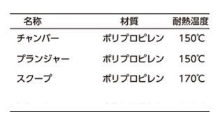耐熱温度