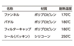 耐熱温度