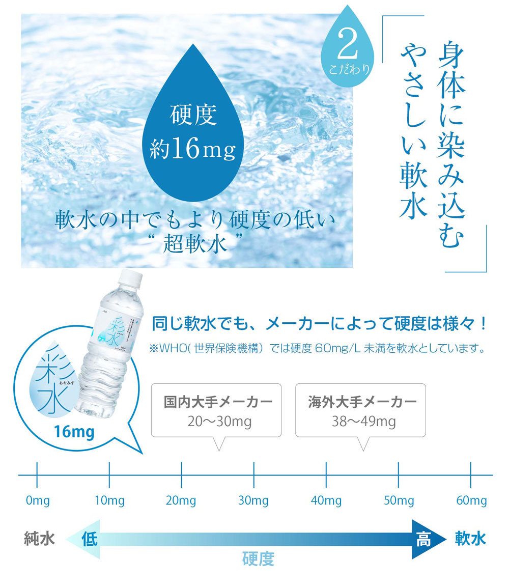 150円offクーポンあり 国産ミネラルウォーター 彩水 あやみず やさしい軟水 500ml 24本 送料無料 ライフドリンクカンパニー ケース買い 飲料水 ランキング総合1位 箱買い Ldc