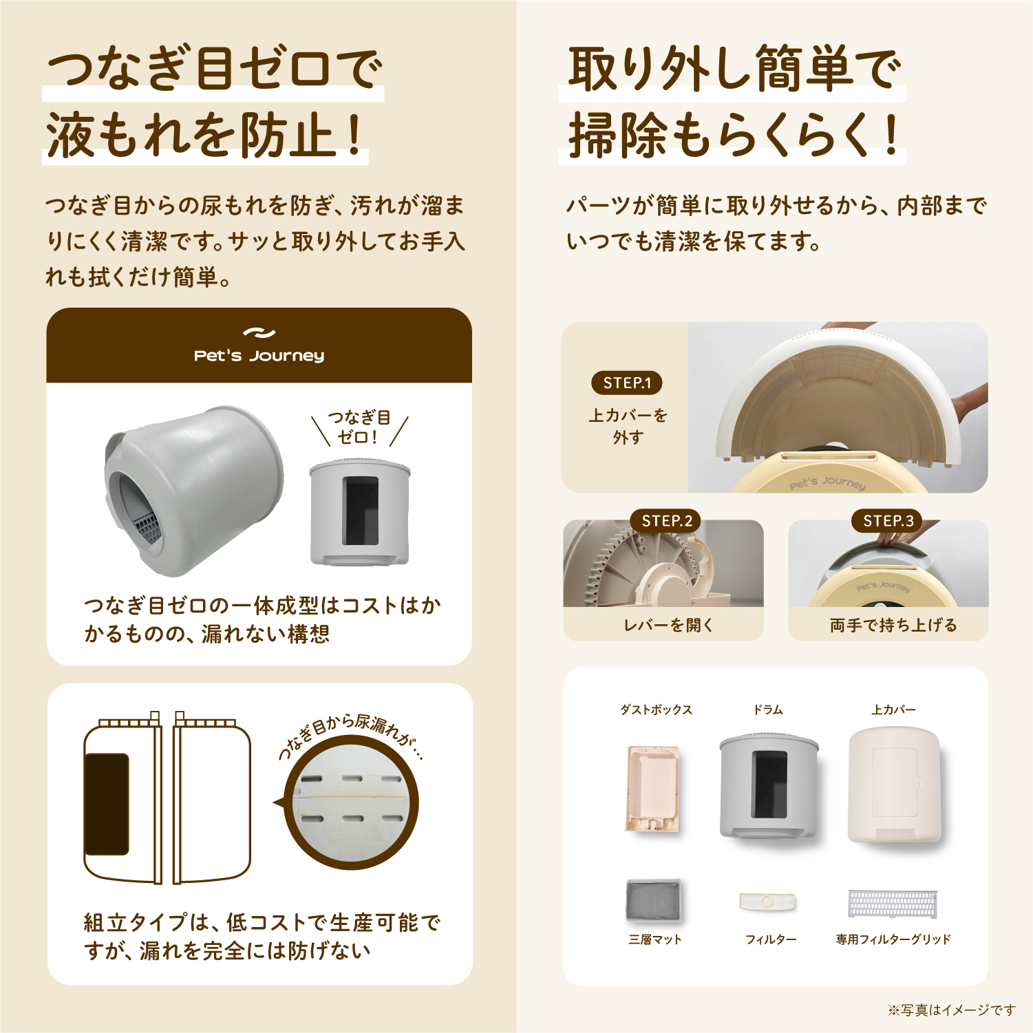 Pet's Journey 猫用 自動トイレ 大容量11L 新品 最新 高性能 最短当日発送][1年保証付] 猫トイレ 全自動 トイレ 清掃 大型 ペット