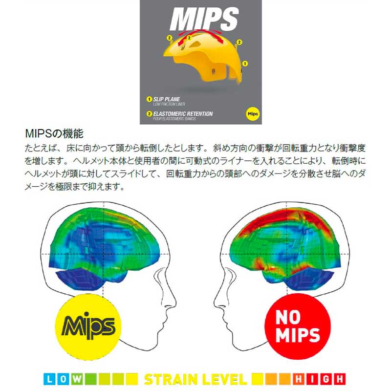 SMITH/スミス メンズ＆レディース ヘルメット プロテクター 