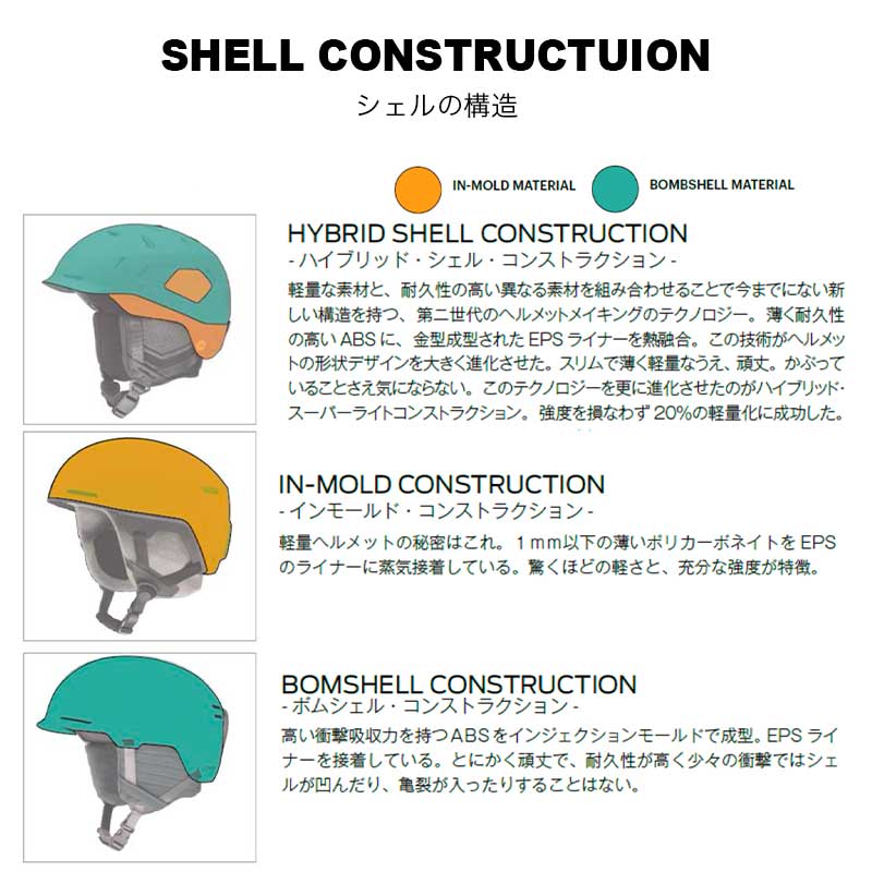 SMITH/スミス メンズ＆レディース ヘルメット プロテクター 