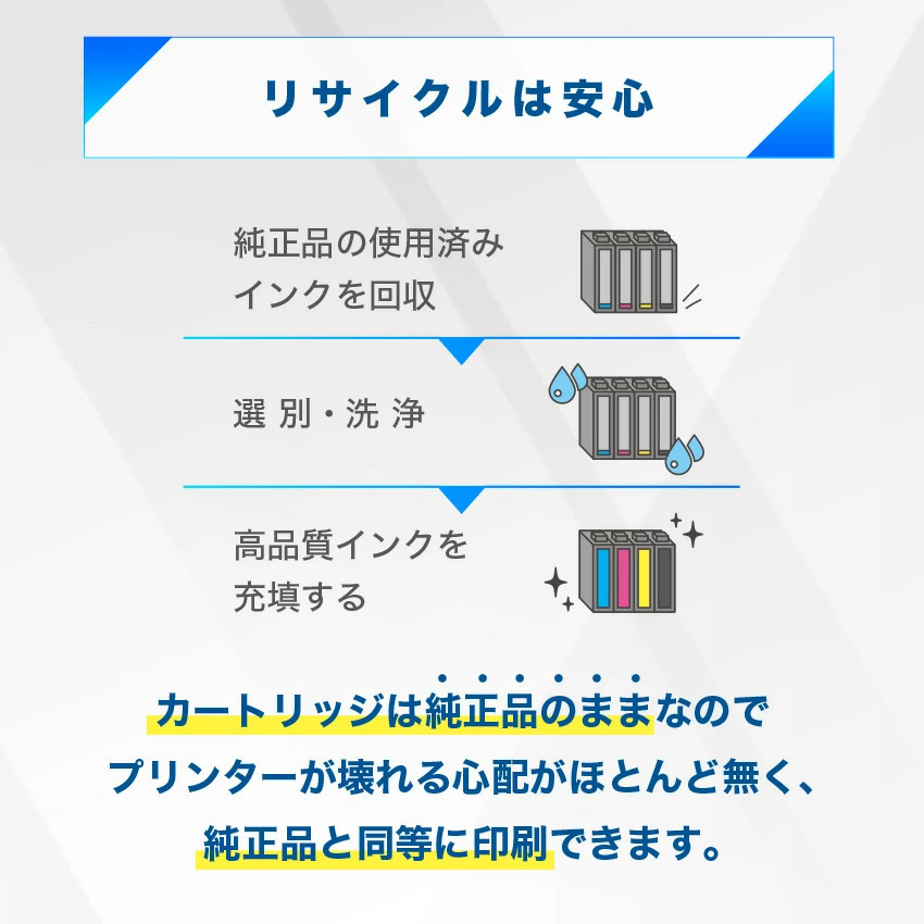 Canon・HP　使用済みインクカートリッジ キヤノン インクカートリッジ リサイクルインク 381 380 BCI-381