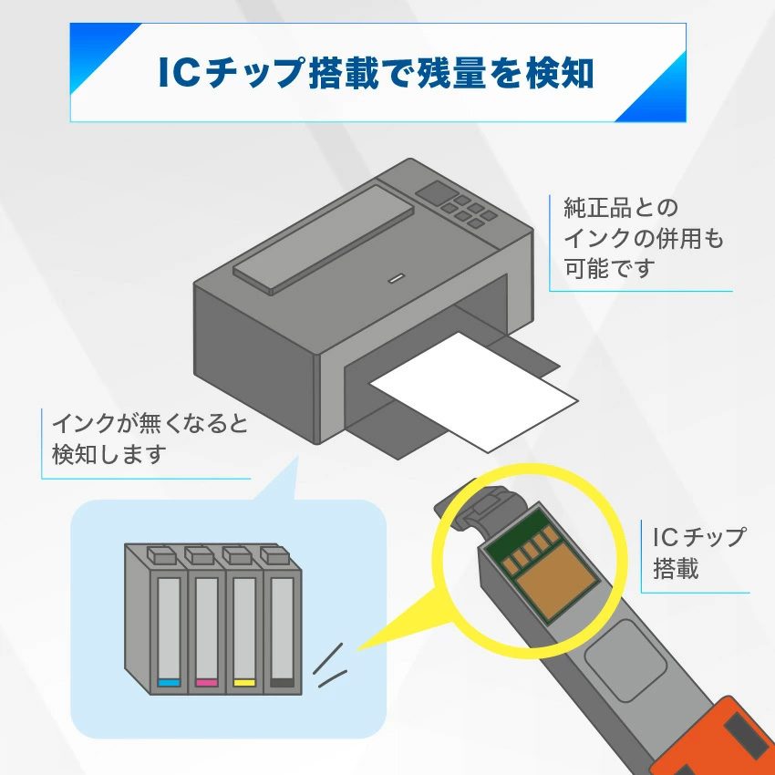 Canon・HP　使用済みインクカートリッジ キヤノン インクカートリッジ リサイクルインク 381 380 BCI-381
