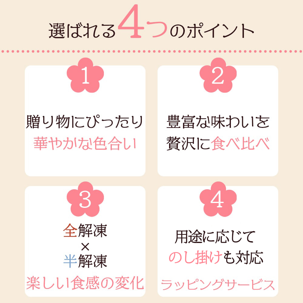 4つのポイント