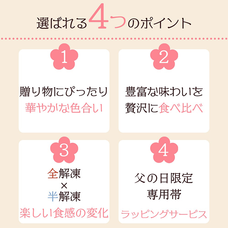 4つのポイント
