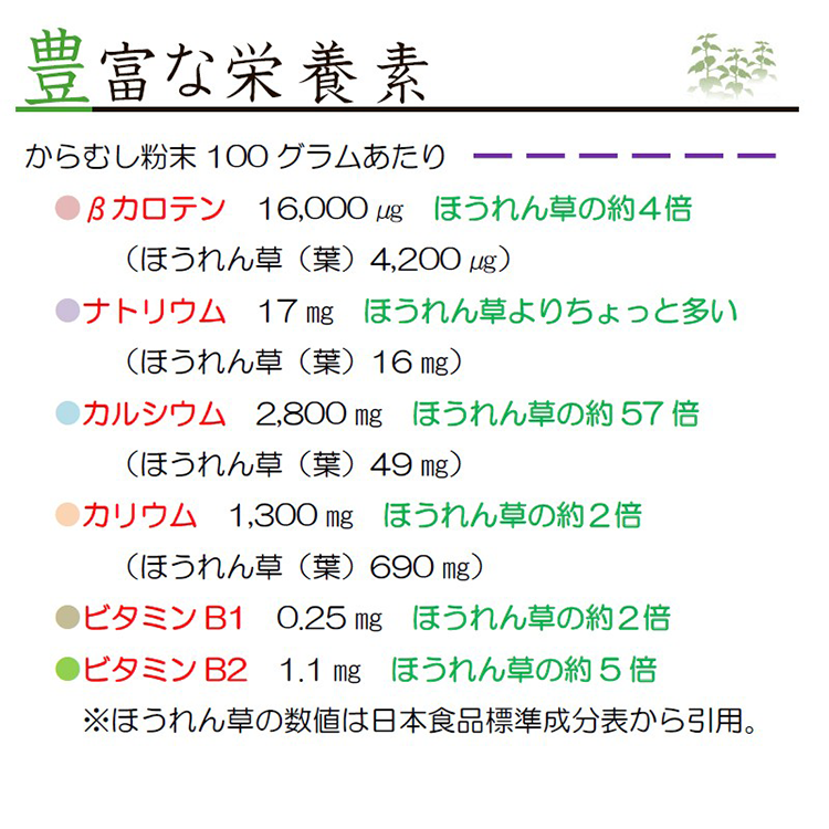 からむしの栄養