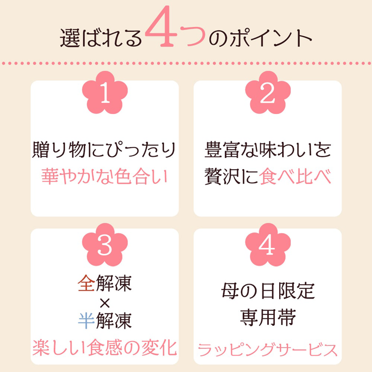 4つのポイント