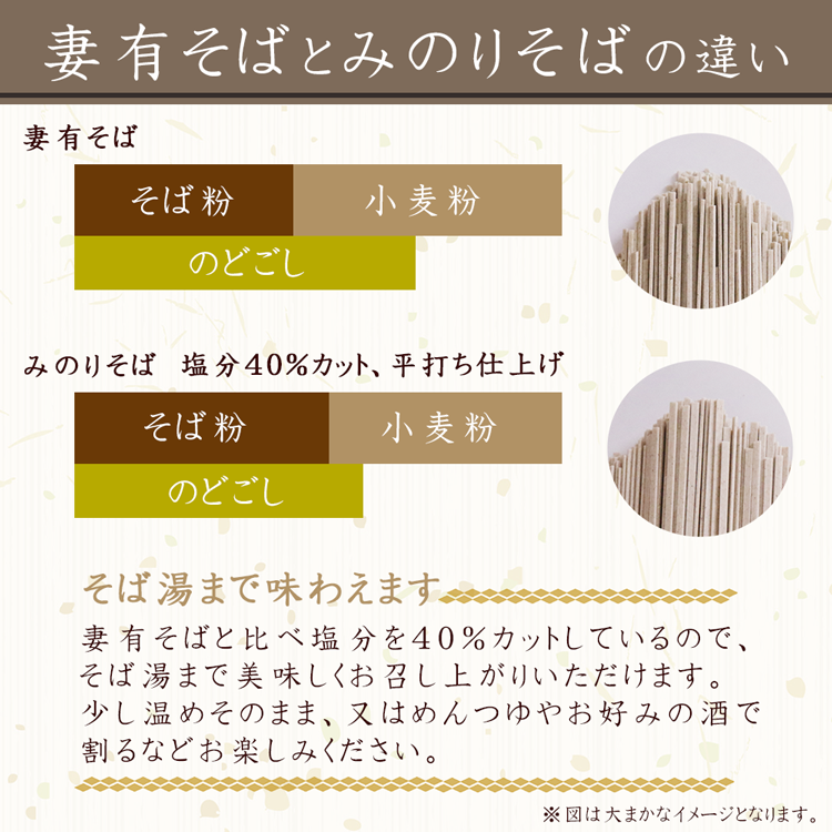 妻有そばとみのりそばの違い