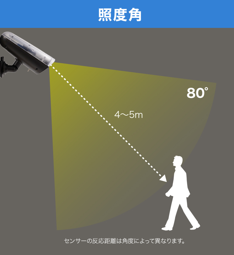 センサーライト 屋外 LED ソーラー 2台セット 人感センサー 設置場所に