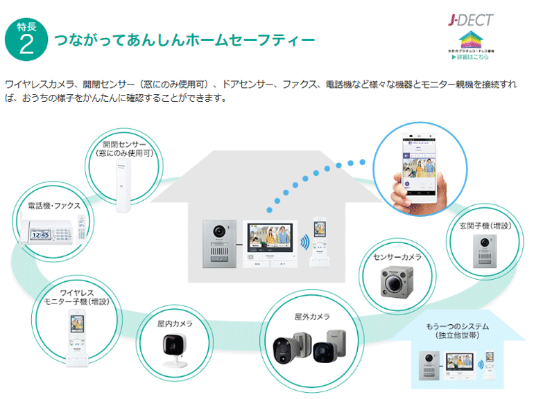 パナソニック Panasonic 外でもドアホン スマホ 来客 送料無料 VL