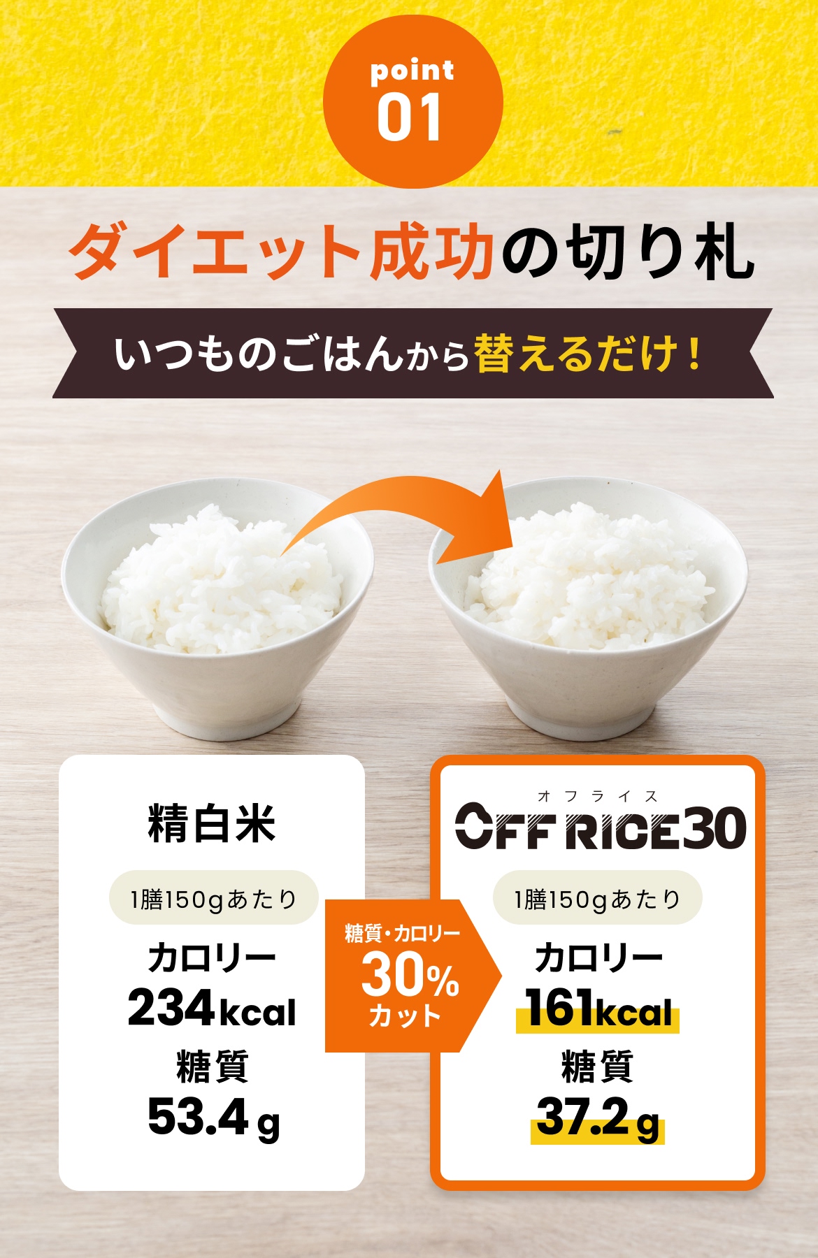 【年末年始も出荷中】お歳暮ギフト オフライス30(2kg)こんにゃく米と一等米無洗米をブレンド　糖質&カロリー30％オフ ダイエットや糖質制限に |  | 07