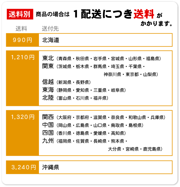 送料・配送・同梱について - 厳選!北海道グルメ かに匠 - 通販 - Yahoo