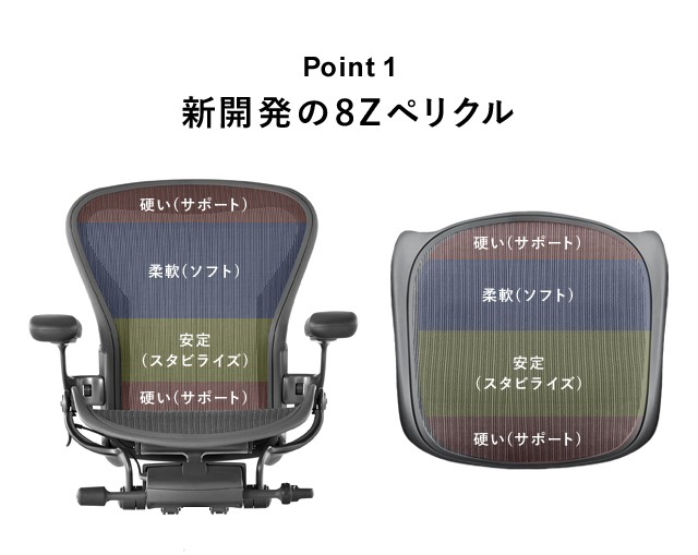 アーロンチェア リマスタード HermanMiller A/B/C サイズ ミネラル