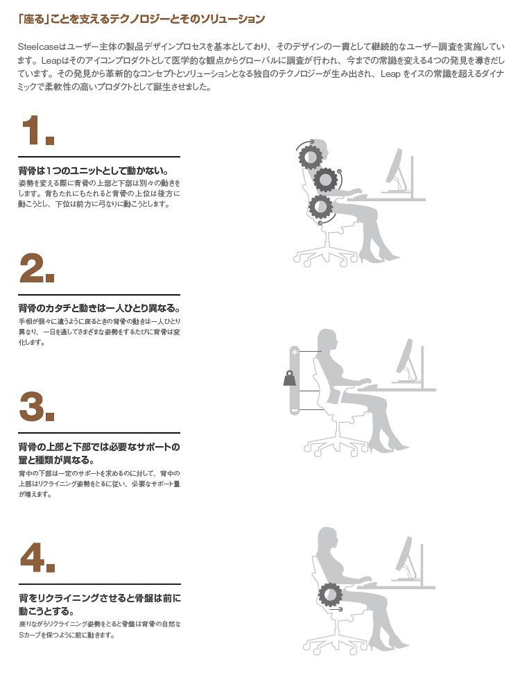 [Steelcase]Leap V2(リープ)「座る」ことを支えるテクノロジーとそのソリューション