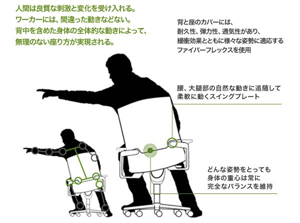 Wilkhahn（ウィルクハーン） ON （オン）ハイバック・ヘッドレスト付