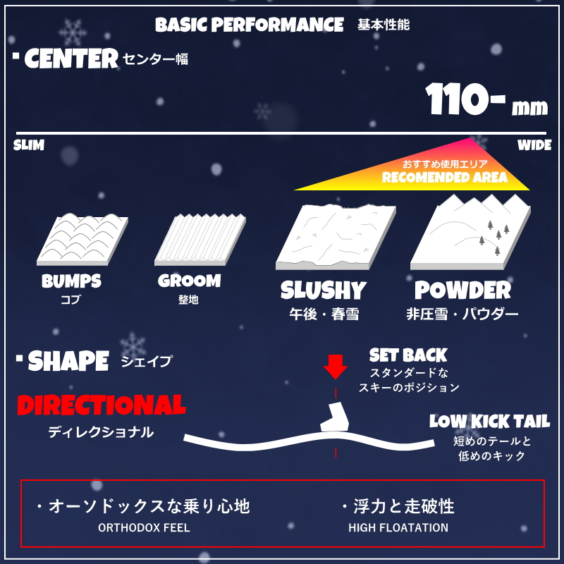 スノーボード ブルーモリス　154センチ JONES ジョーンズ スノーボード 板 メンズ STORM WOLF ムラサキ