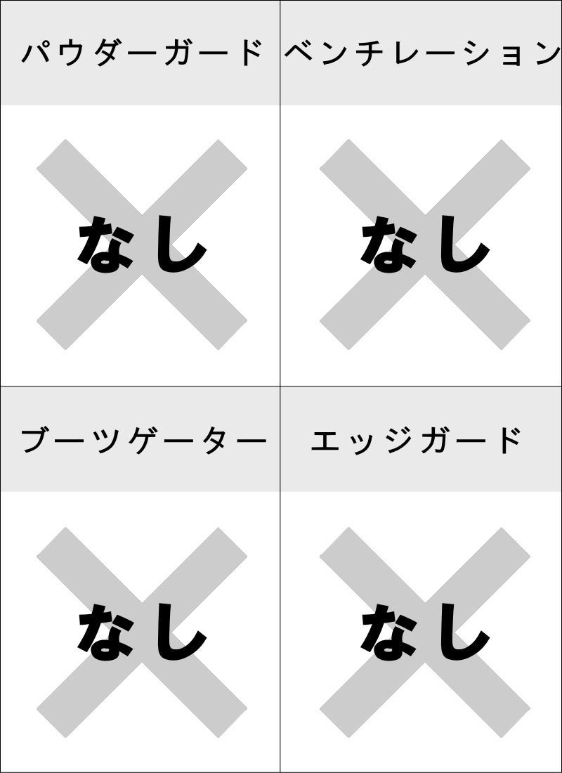楽天市場】ラスト1点 30％off 送料無料 スノーボードウェア