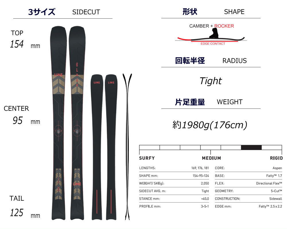 LINE BLADE 95+AAATTACK2 11 176cm-