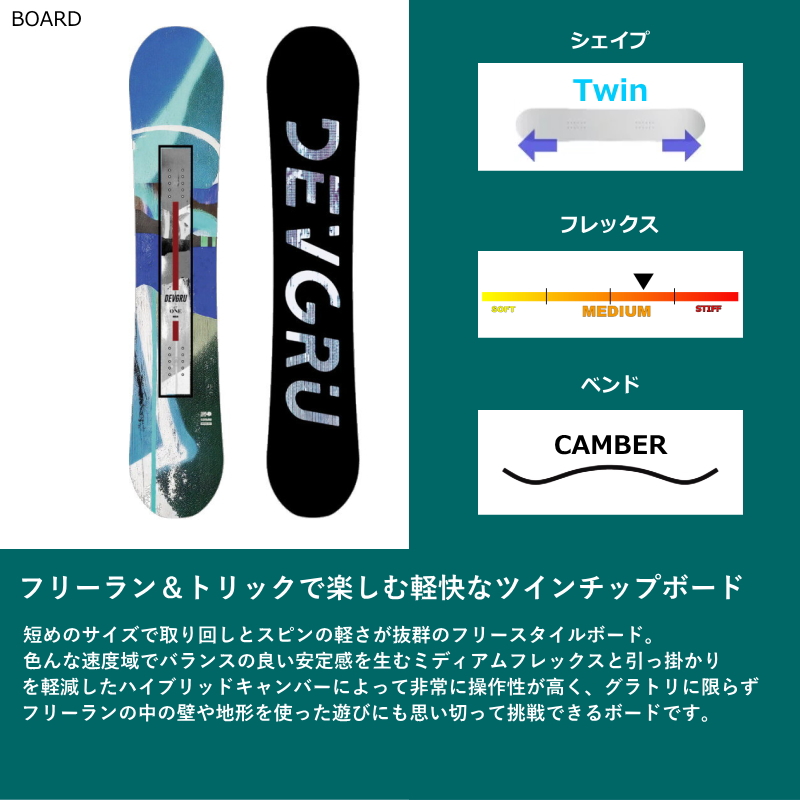 149cm]23 DEVGRU GT-ONE+ZMバインディング メンズ スノーボード2