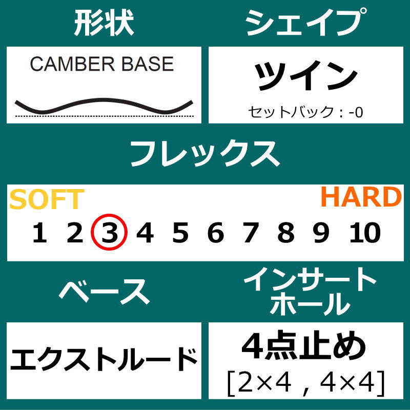 22-23 FANATIC ACE 2点セット バートン GREY バイン 板 STYLE