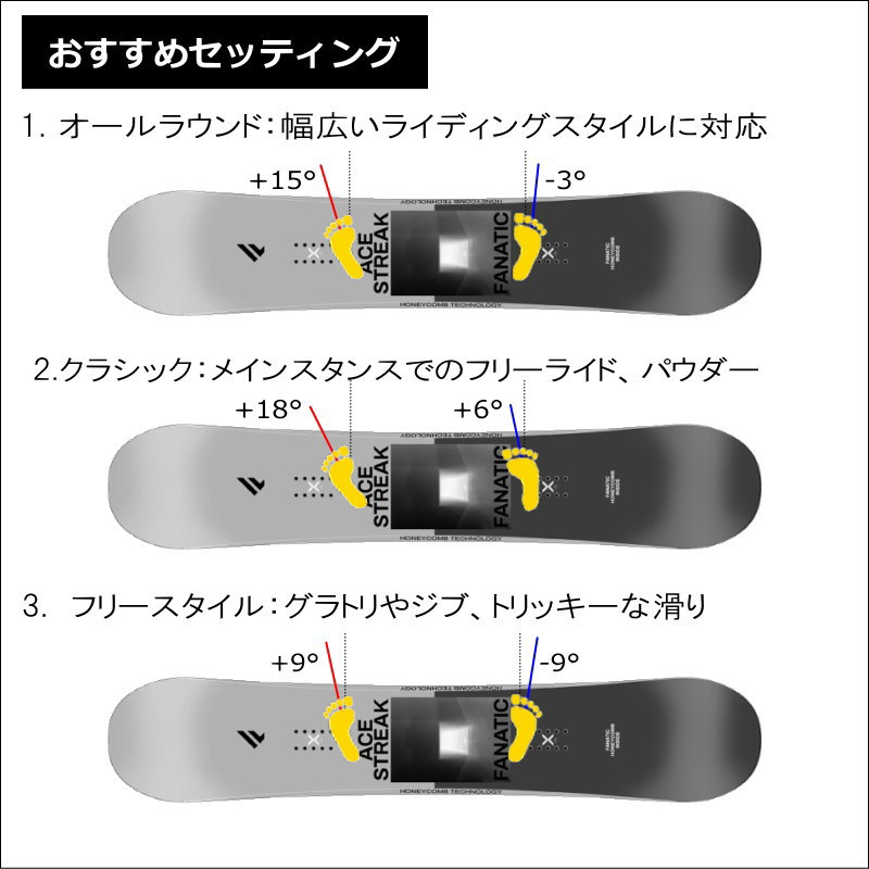 FANATIC スノーボード セットの商品一覧｜スノーボード｜スポーツ 通販