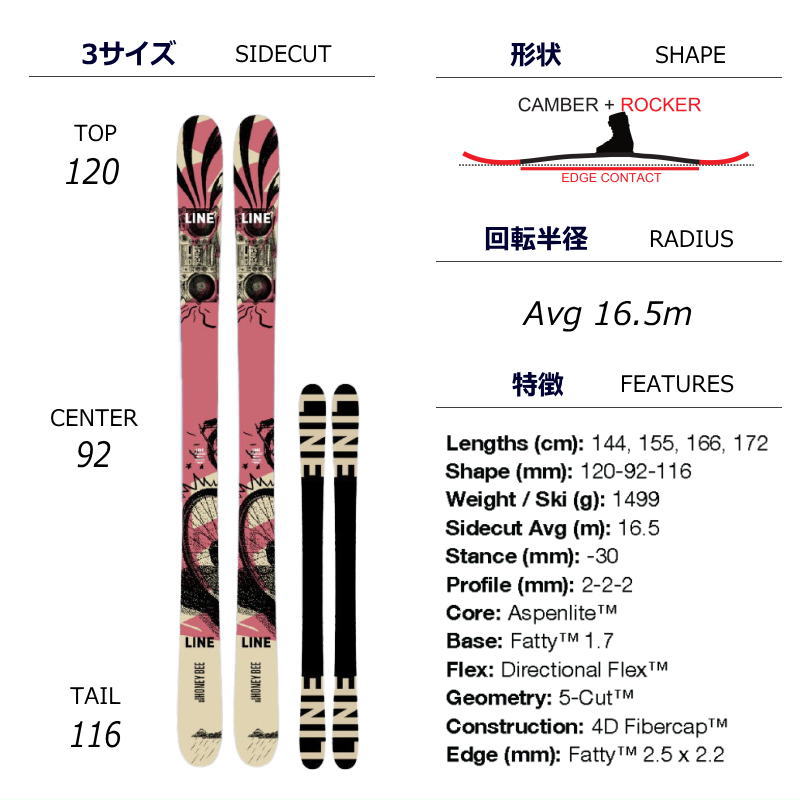 [144cm/92mm幅]22-23 LINE HONEY BEE ライン フリースキー オールラウンド ツインチップ 板単体 日本正規品