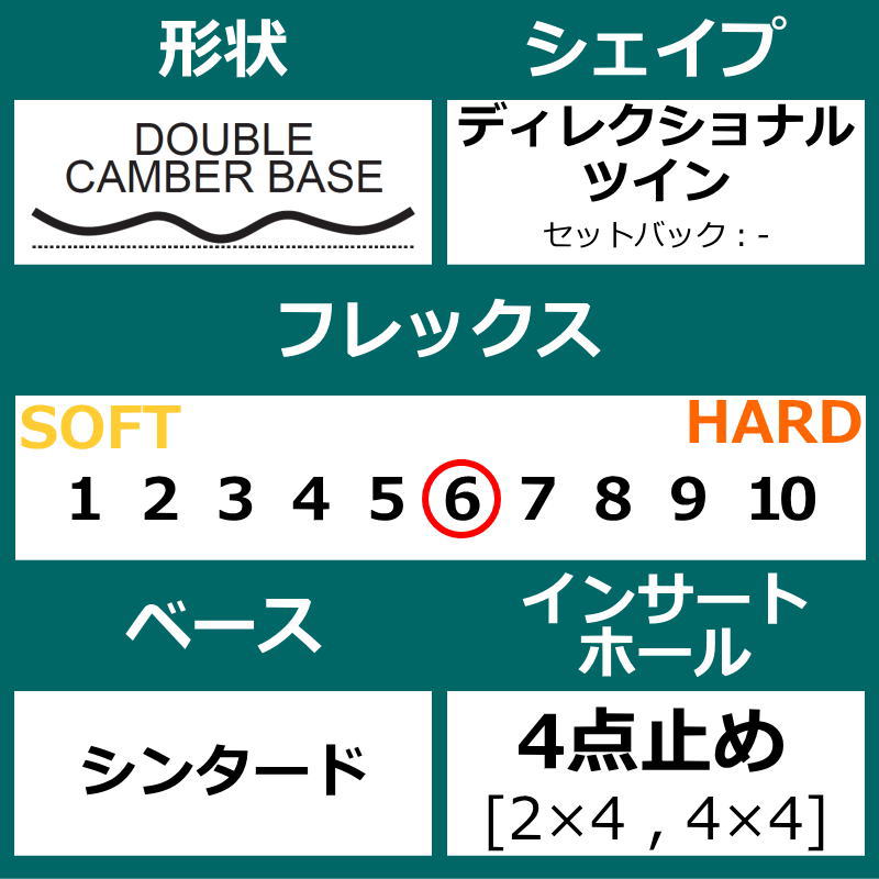 23 NEVER SUMMER SHAPER 159cm ネバーサマー シェイパー オールラウンド  日本正規品 メンズ  板単体 ダブルキャンバー｜off-1｜03