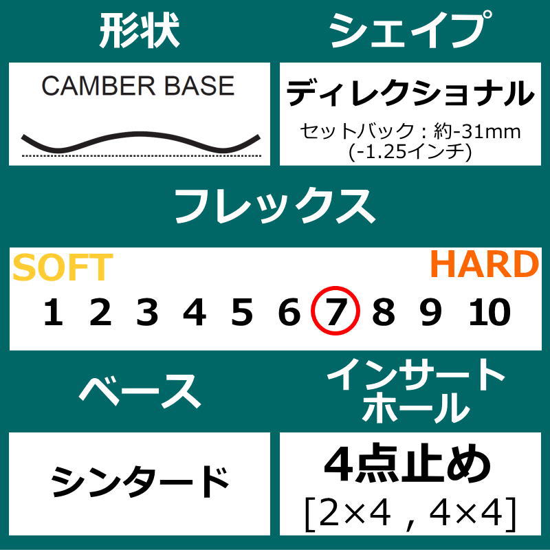 23 NEVER SUMMER HAMMER ソール:ブラック-レッド 160cm ネバーサマー ハマー オールラウンド  日本正規品 メンズ  板単体 ダブルキャンバー｜off-1｜03