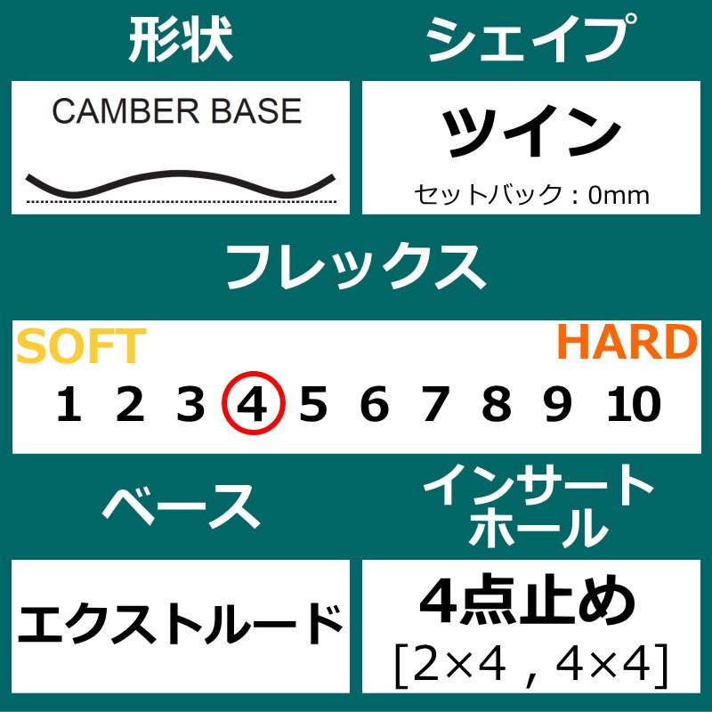 22-23 YES CHILL イエス チル グラトリ ラントリ フリースタイル 日本正規品 メンズ スノーボード 板単体 ハイブリッドキャンバー :  23yes001 : オフワン国道16号 - 通販 - Yahoo!ショッピング