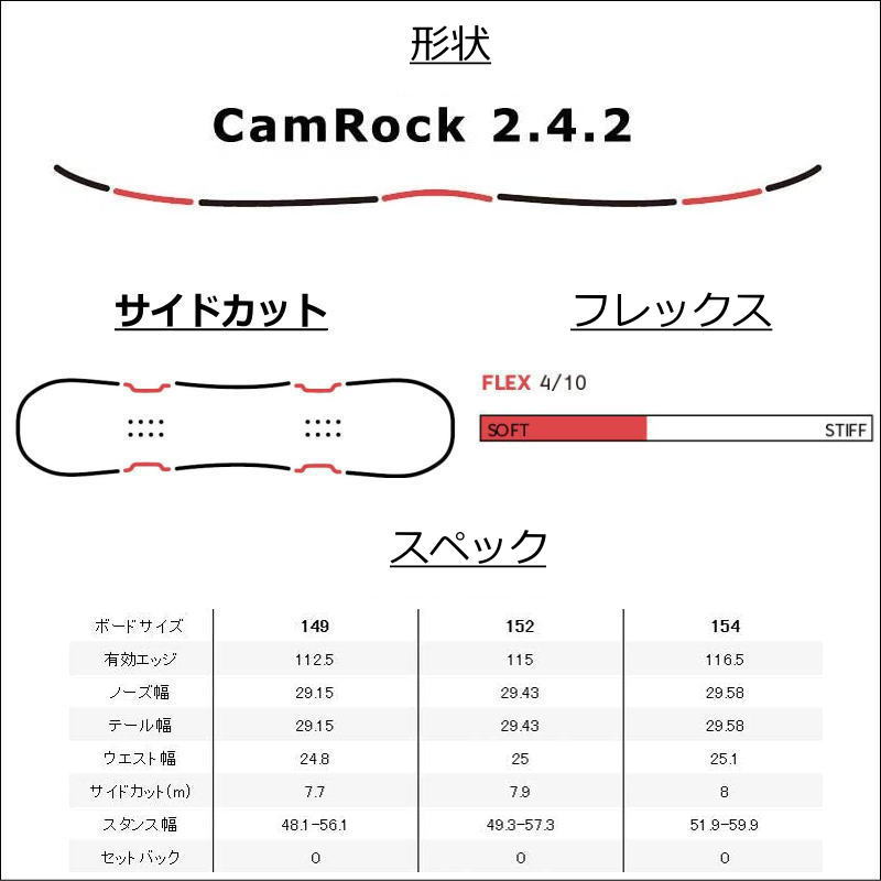 22-23 YES CHILL イエス チル グラトリ ラントリ フリースタイル 日本正規品 メンズ スノーボード 板単体 ハイブリッドキャンバー