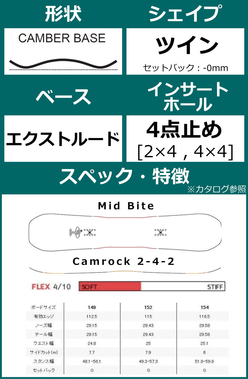 23 YES CHILL+ZUMA ZM イエス メンズ スノーボード2点セット 型落ち