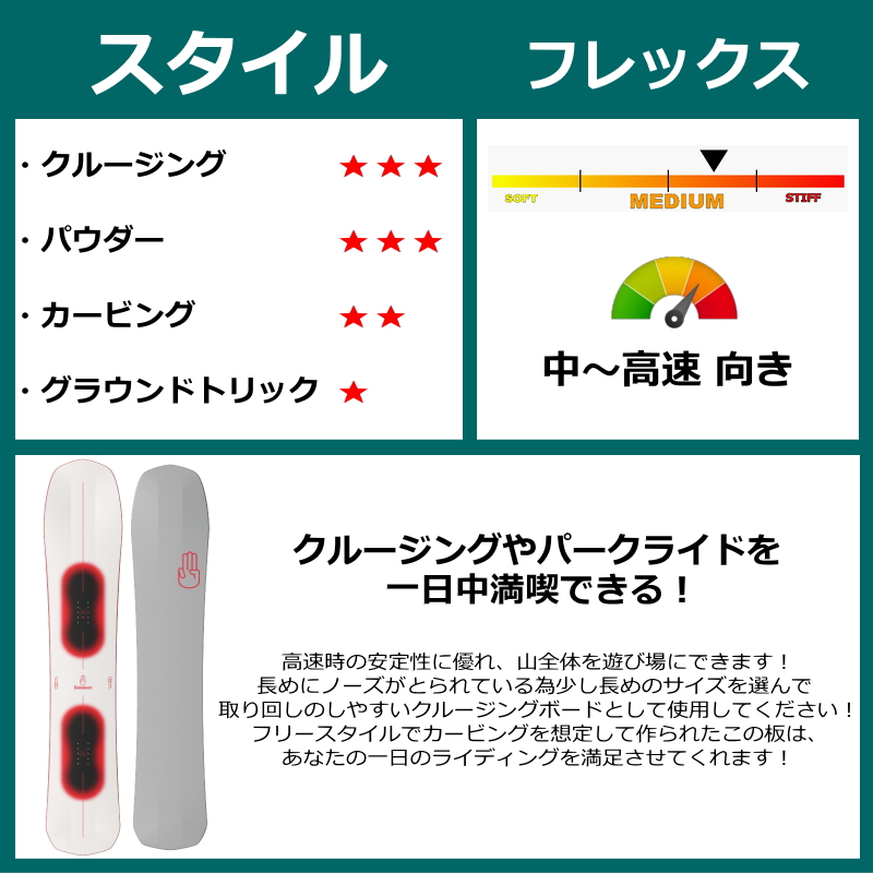 23-24 Bataleon Cruiser+24 NITRO PHANTOM バタレオンメンズ スノーボード2点セット 型落ち 日本正規品 |  | 04