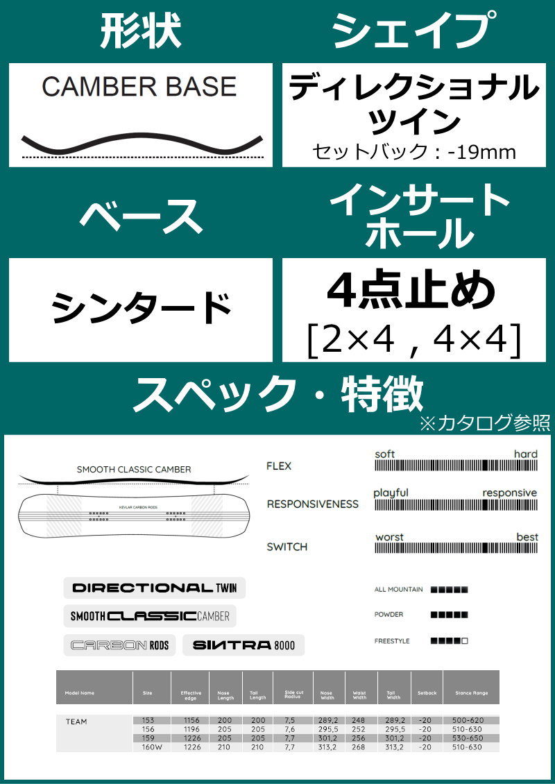23-24 DRAKE TEAM+ZMバインディング メンズ スノーボード2点セット
