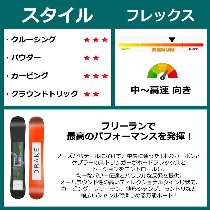 23-24 DRAKE TEAM+ZMバインディング メンズ スノーボード2点セット