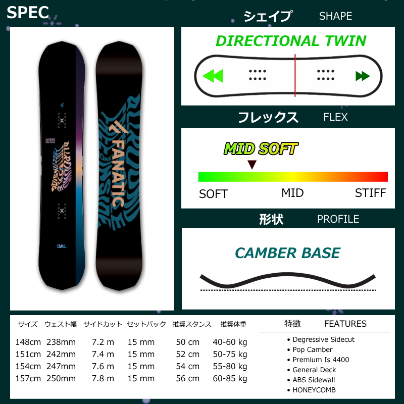 FANATIC スノーボード用品（スノーボードシェイプ：ディレクショナル