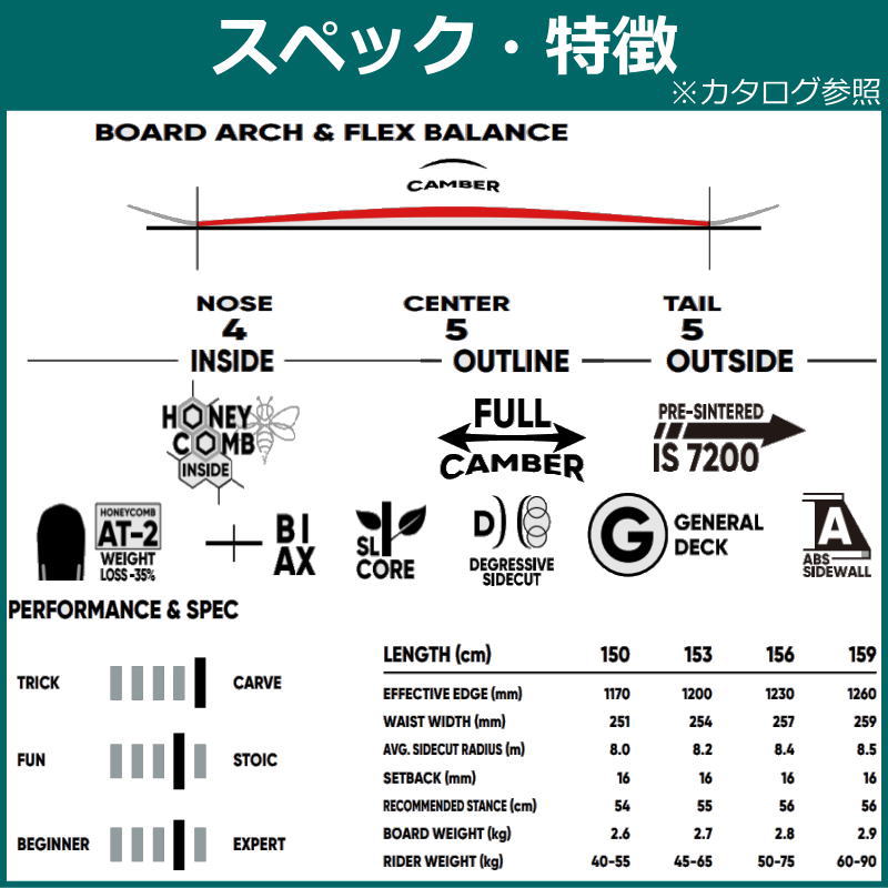 24 FNTC CVT + 23 DRAKE FIFTY ドレイク グラトリ 型落ち 日本正規品 スノーボード 板 バイン ビンディング 2点セット | FNTC | 07