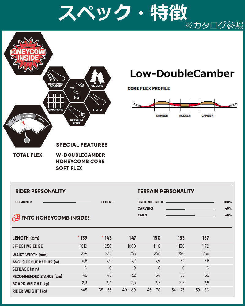 23-24 FNTC TNT L DEEP BLUE+NITRO TALENT エフエヌティーシー メンズ レディース スノーボード2点セット 型落ち 日本正規品 | FNTC | 04