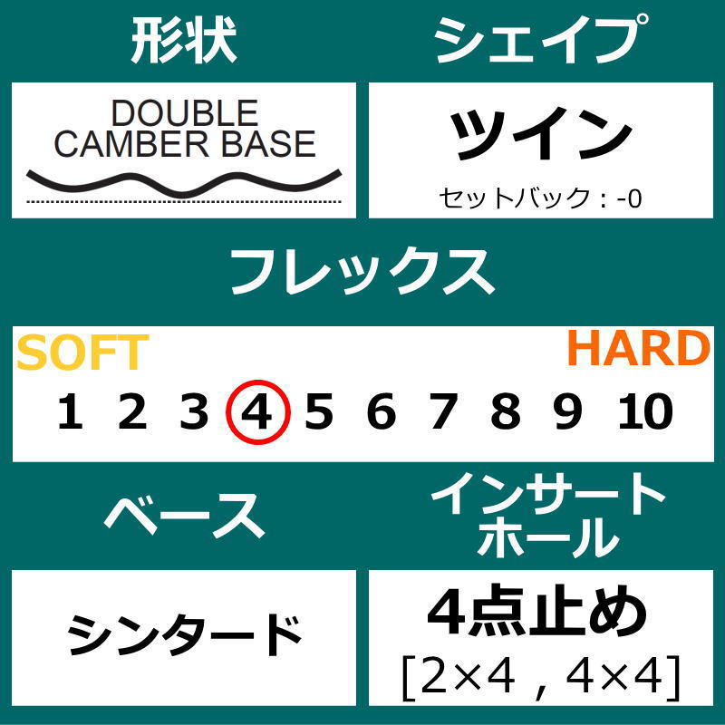 50%OFF 【即納】 メンズ スノーボード 板 型落ち FNTC CAT 23-24 エフエヌティーシー シーアーティー グラトリ ダブルキャンバー 関連画像3