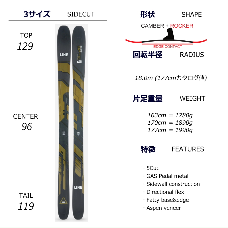 LINE BLADE OPTIC 96[170cm/96mm幅] 23-24 ライン ブレイドオプティック フリースキー ツインチップ 板単体  日本正規品 : 465002211000 : オフワン国道16号 - 通販 - Yahoo!ショッピング