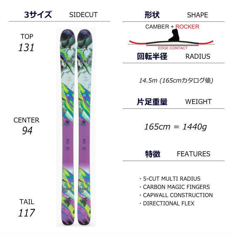 ライン LINE PANDORA 94+ATTACK 11 GW スキー＋ビンディングセット オールラウンド カービング [172cm/94mm幅]  23-24