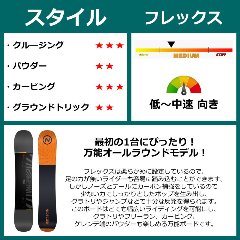 23-24 NIDECKER MERC+ZMバインディング メンズ スノーボード2点セット
