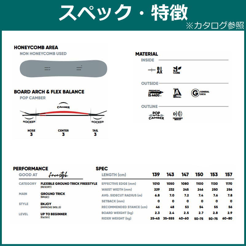 【即納】 メンズ レディース スノーボード 板 型落ち FANATIC ACE 24-25 ファナティック グラトリ ラントリ フリースタイル キャンバー 関連画像4