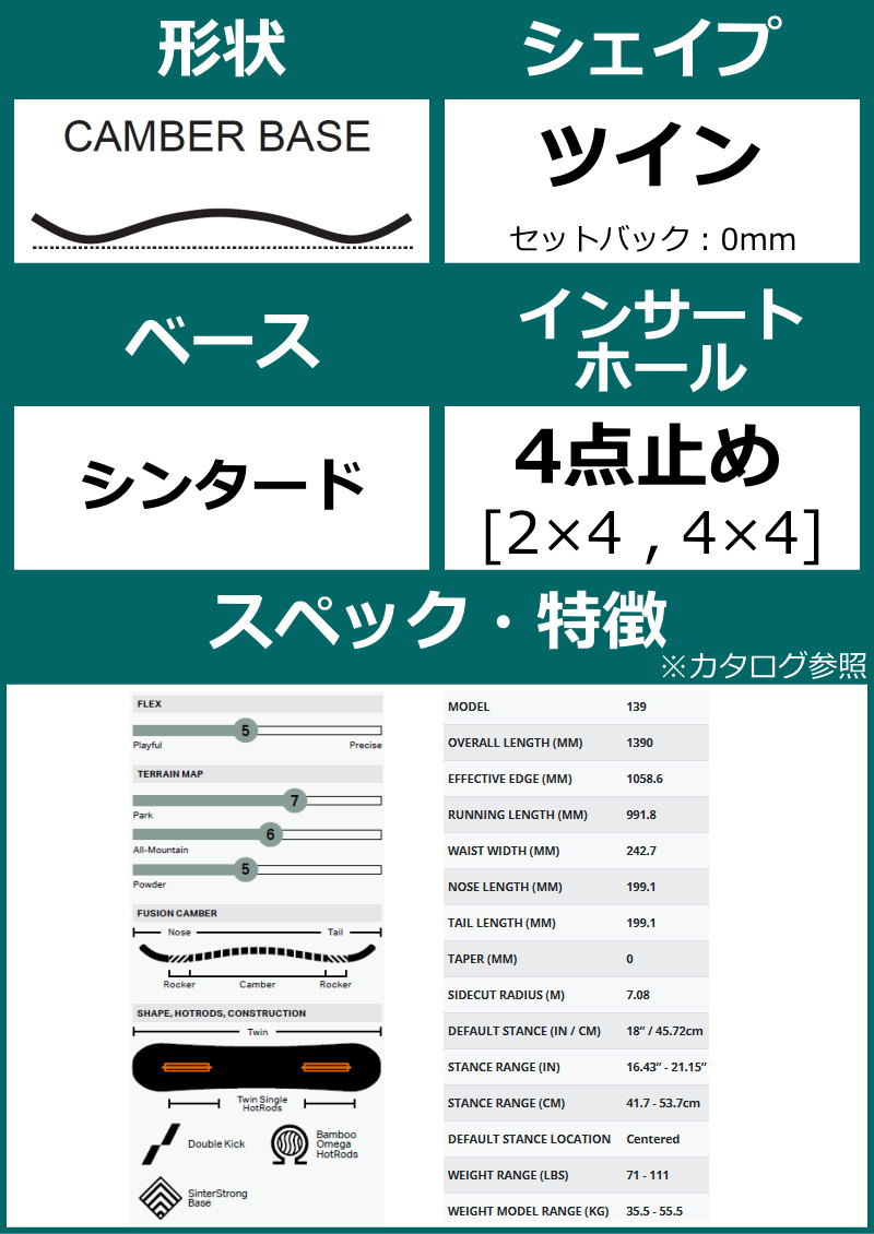 ROME、HEIST139、レディース、スノーボード 楽天市場】ROME（性別