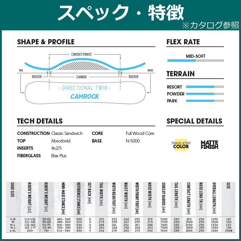 24-25 NIDECKER SCORE+ZMバインディング メンズ スノーボード2点セット