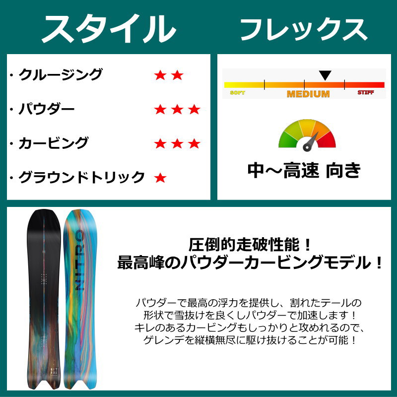 24-25 NITRO SQUASH+24 NITRO PHANTOM ナイトロ メンズ スノーボード2点セット パウダーボード 日本正規品 |  | 04