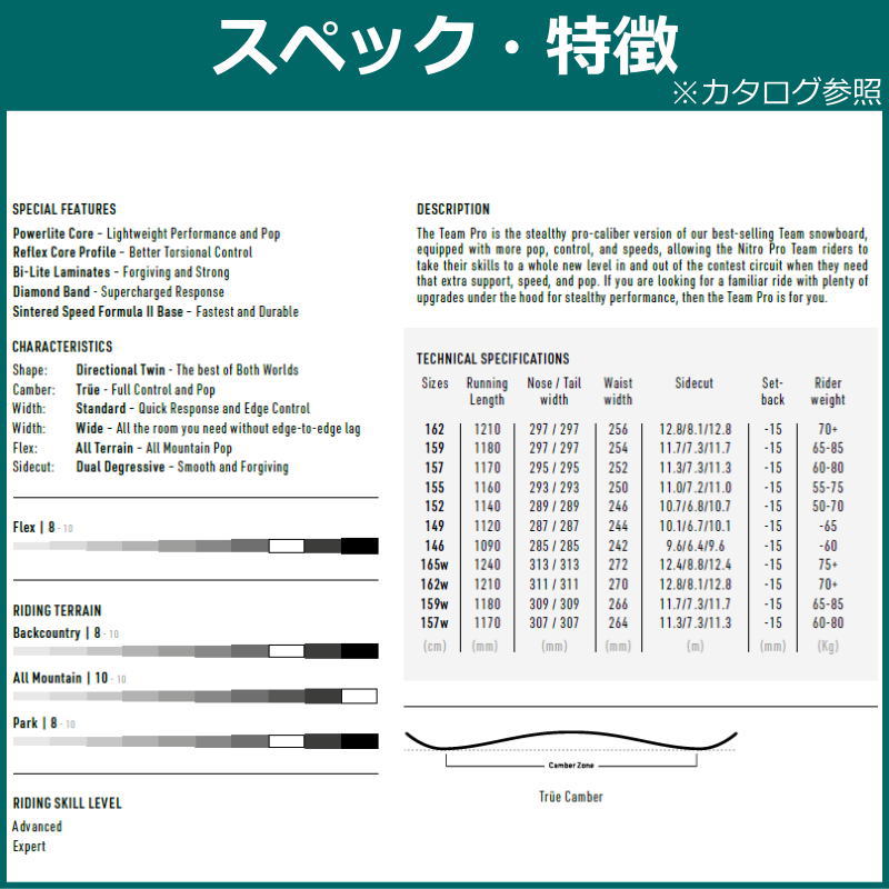 24-25 NITRO TEAM PRO+RAMBLER ナイトロ メンズ スノーボード2点セット