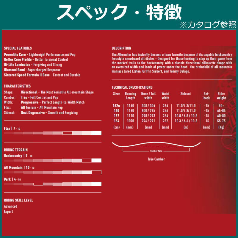 24-25 NITRO ALTERNATOR+RAMBLER ナイトロ メンズ スノーボード2点セット 日本正規品 |  | 04