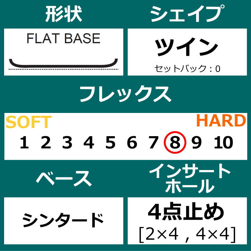 24-25 NITRO BASHER+RAMBLER ナイトロ メンズ スノーボード2点セット 日本正規品 |  | 03