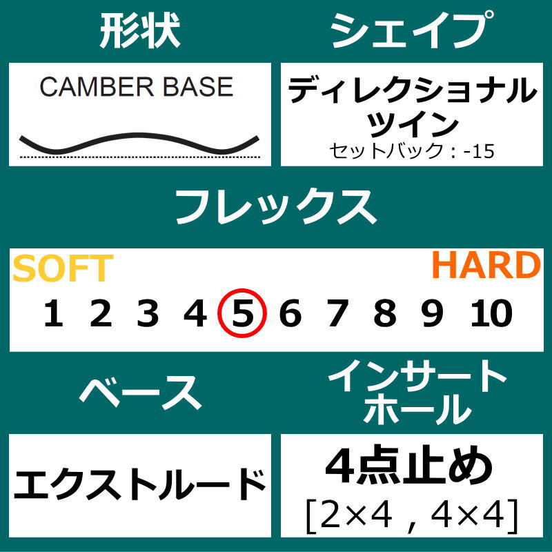 24-25 NITRO PRIME CHROMA CAM-OUT+RAMBLER ナイトロ メンズ スノーボード2点セット 日本正規品 |  | 03